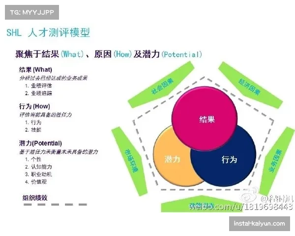 布莱顿预期排名第六实际位列第十一 数据模型显示表现未达潜力
